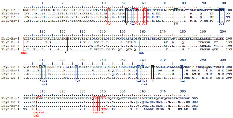 Figure 7