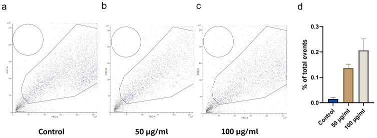 Figure 12