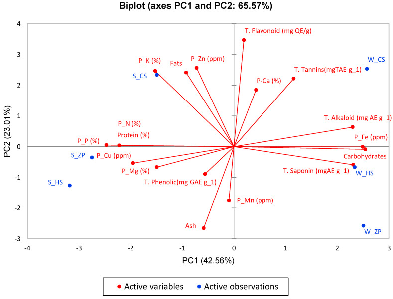 Figure 10