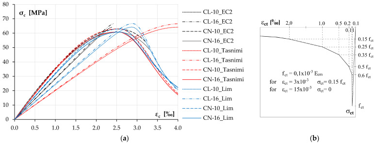 Figure 16