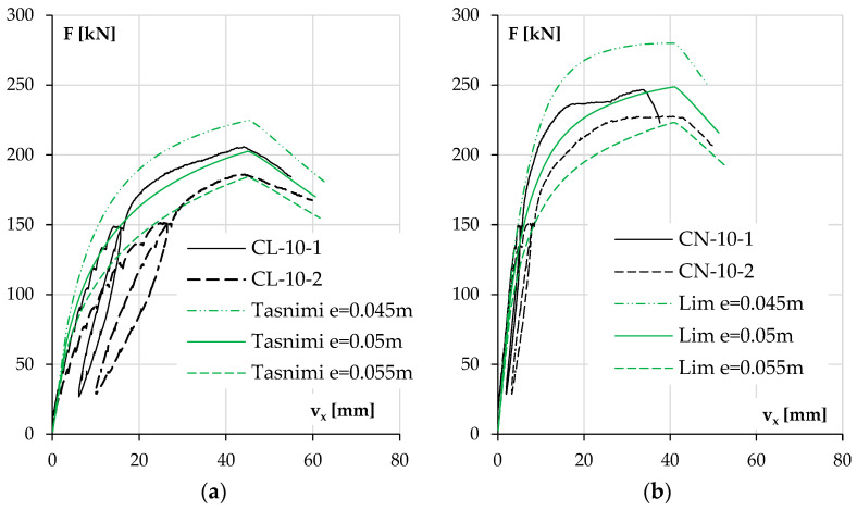 Figure 19