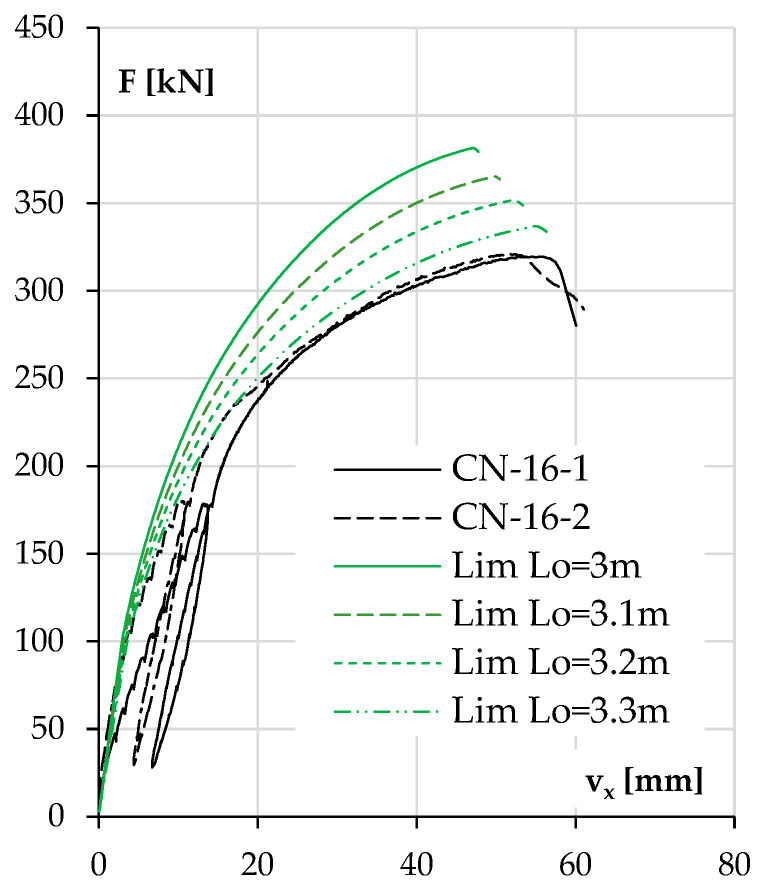 Figure 21