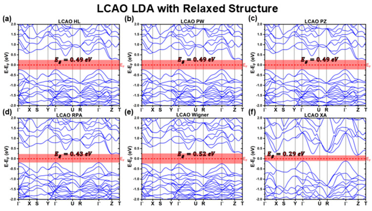 Figure 6