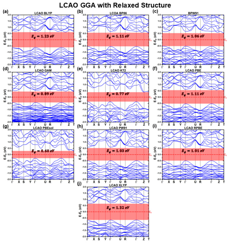 Figure 7