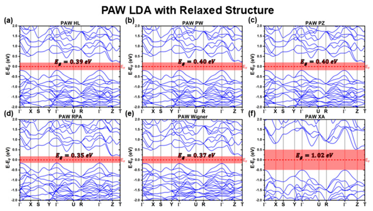 Figure 9