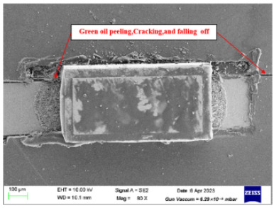 Figure 19