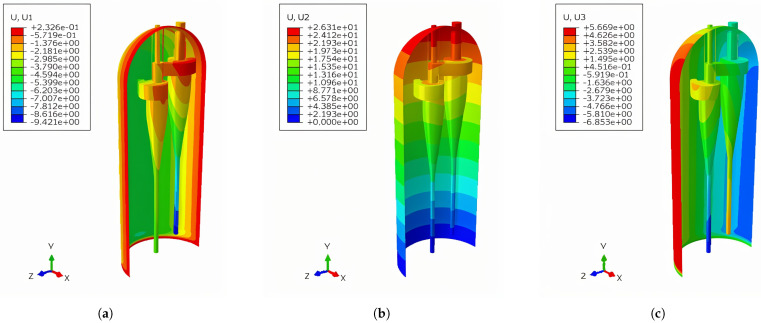 Figure 9