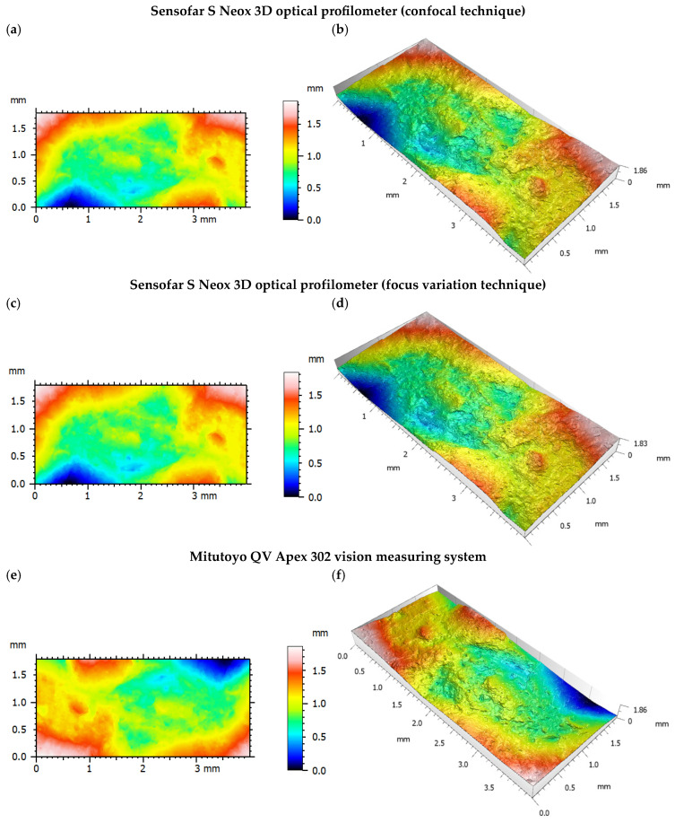 Figure 10