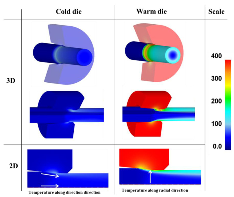 Figure 8