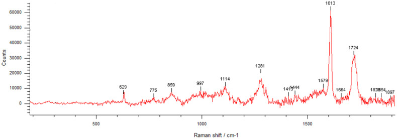 Figure 12