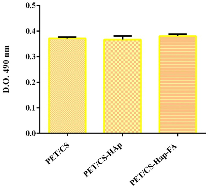 Figure 15