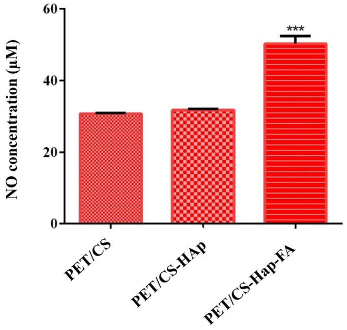 Figure 16