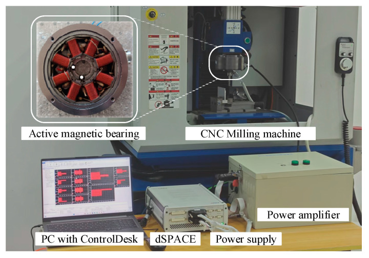 Figure 10