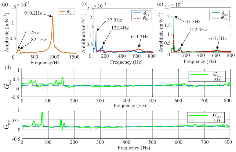Figure 12