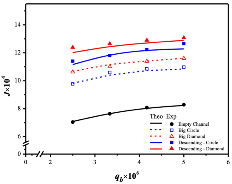 Figure 17