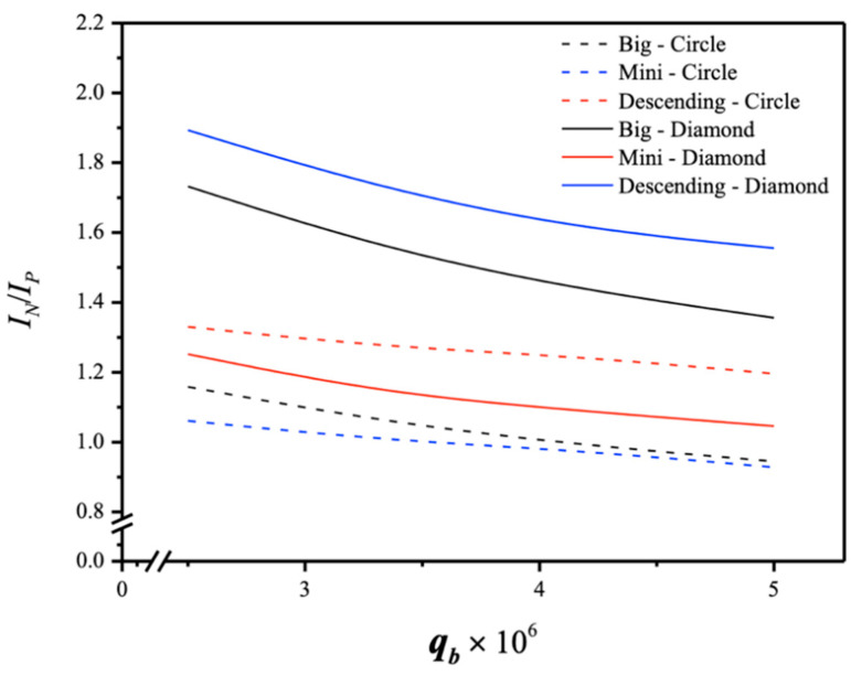 Figure 20