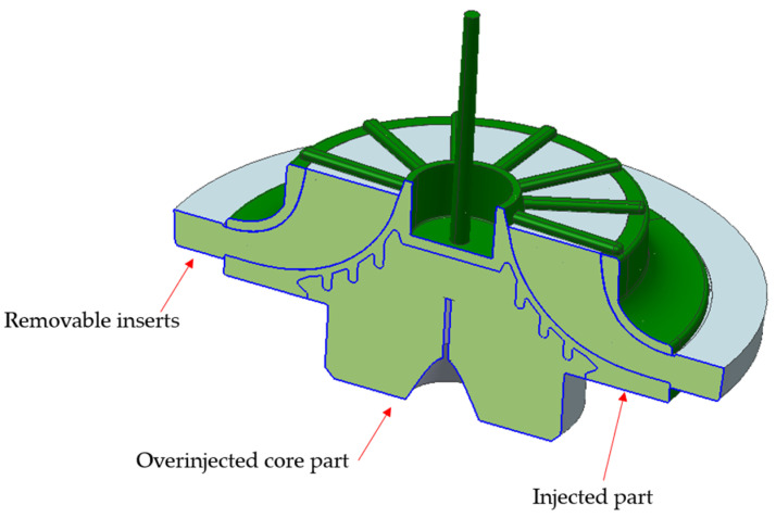 Figure 10