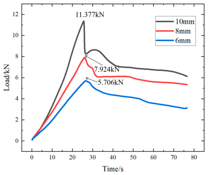 Figure 12
