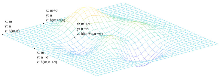 Figure 8