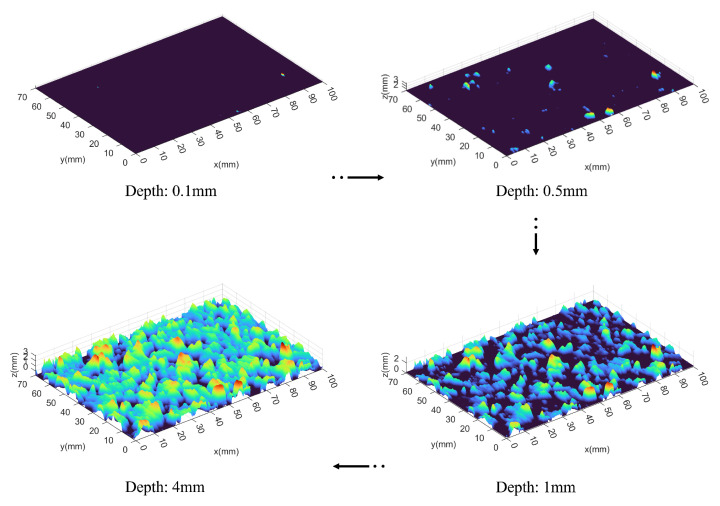 Figure 10