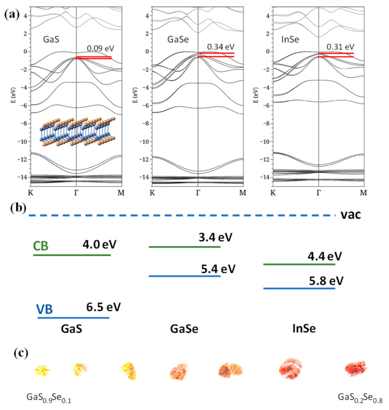 Figure 7