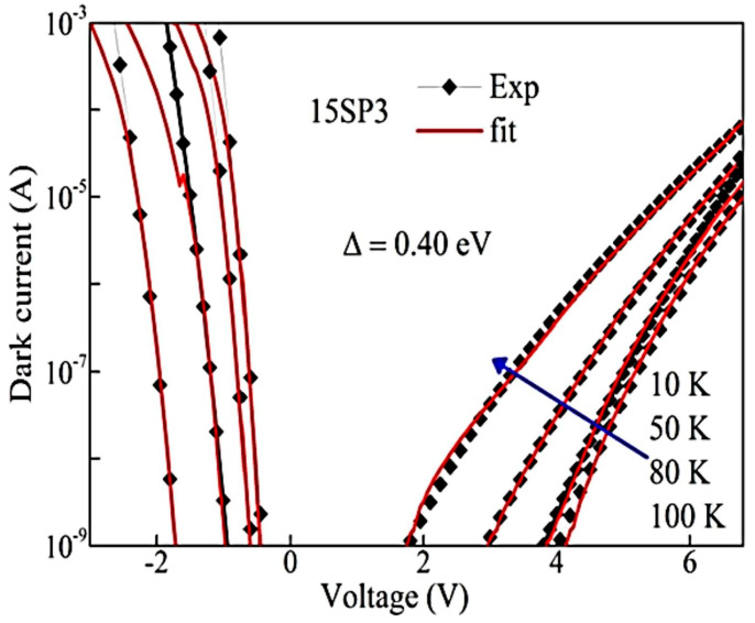 Figure 9