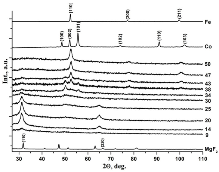 Figure 5