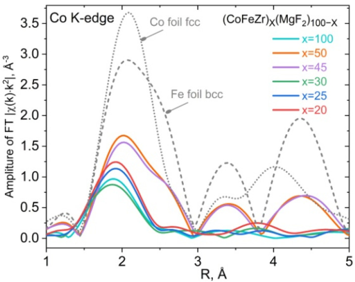Figure 12