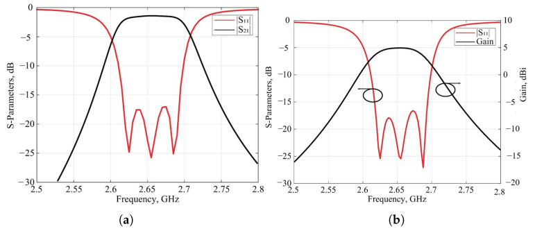 Figure 8