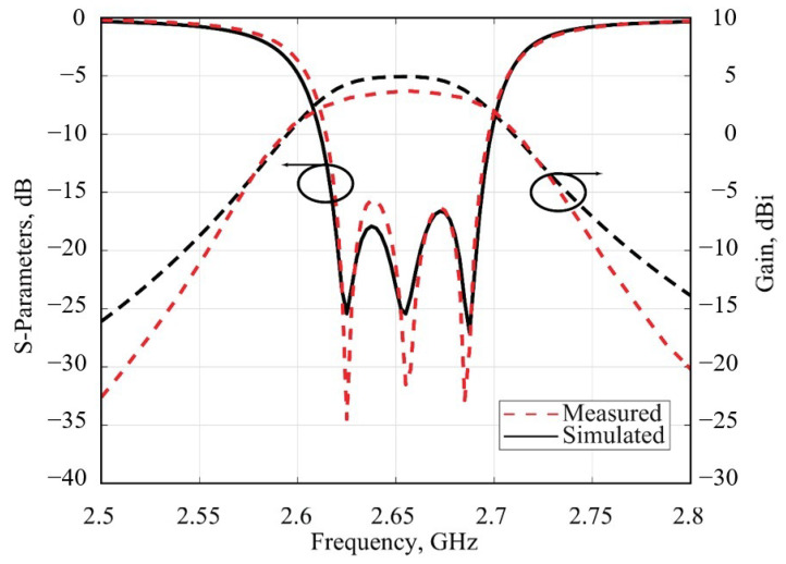 Figure 12
