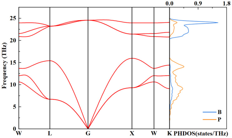 Figure 8