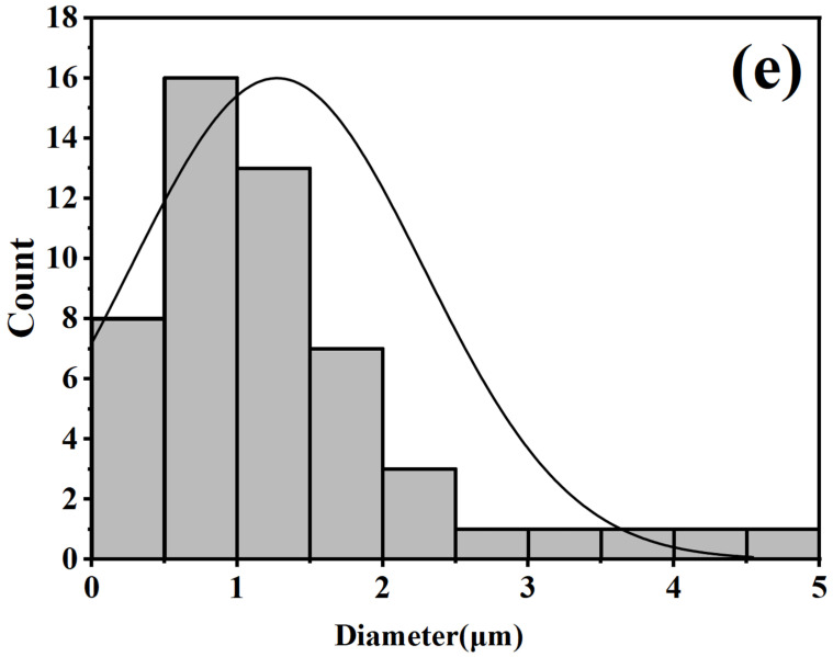 Figure 13