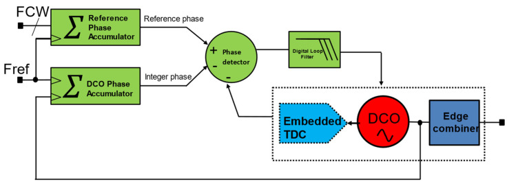 Figure 9