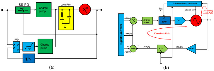 Figure 11