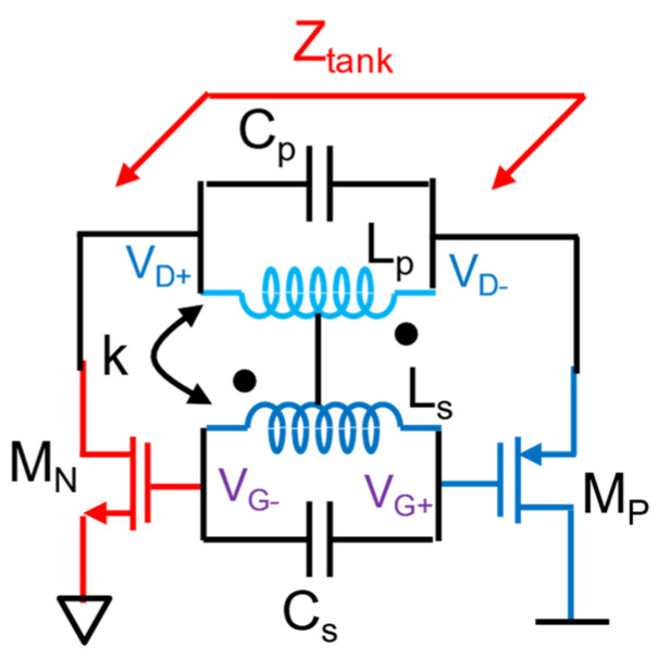Figure 13