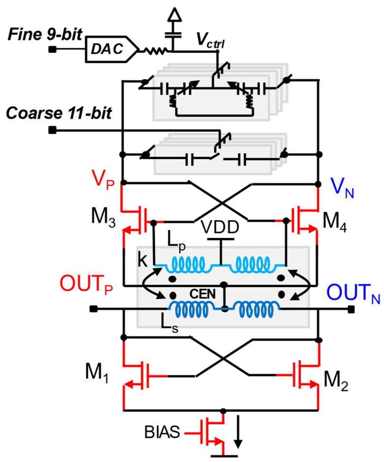 Figure 15