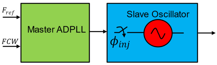 Figure 16