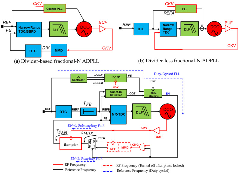 Figure 17