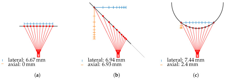 Figure 13