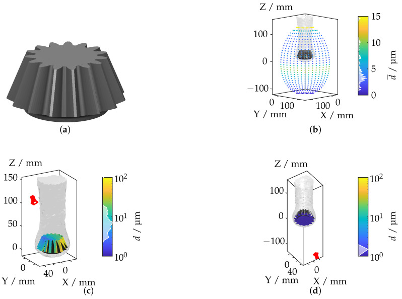 Figure 18