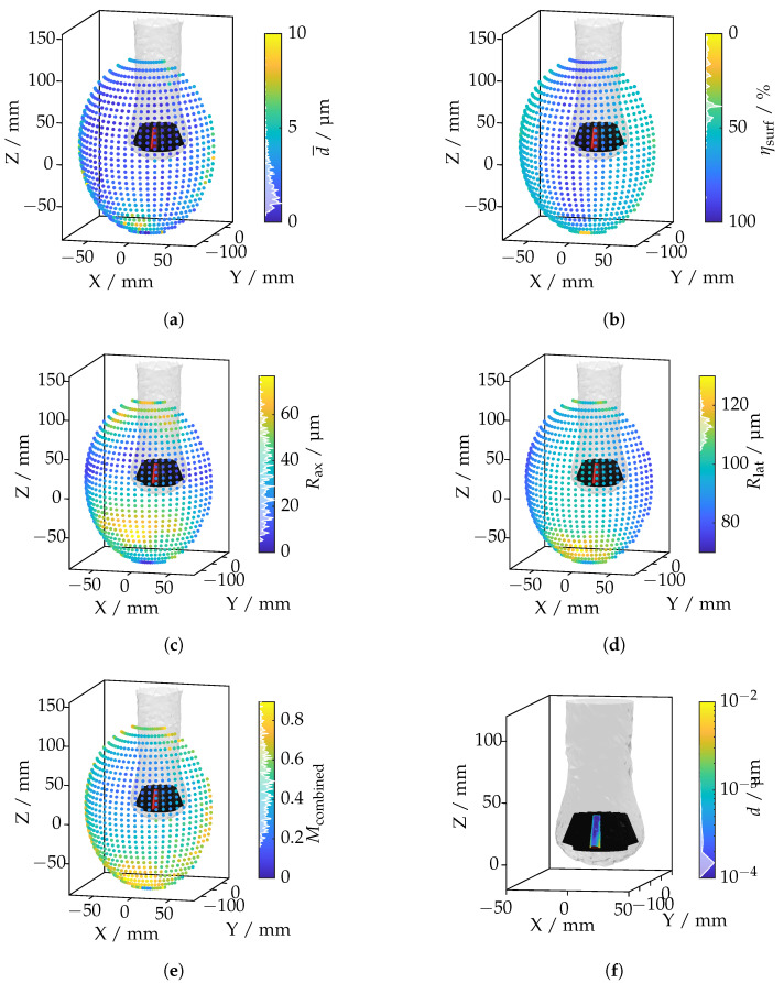 Figure 20