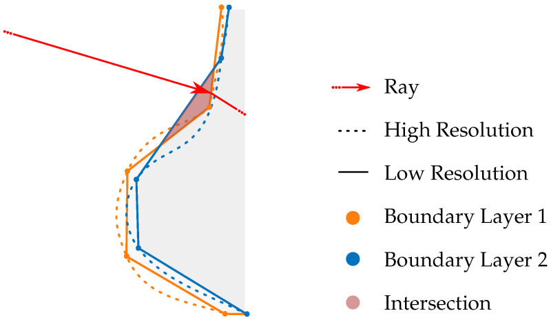 Figure 21