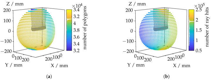Figure 22
