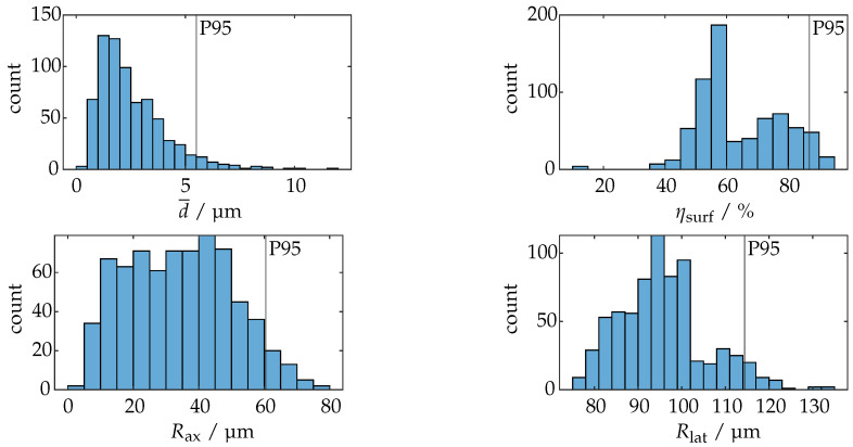 Figure 23