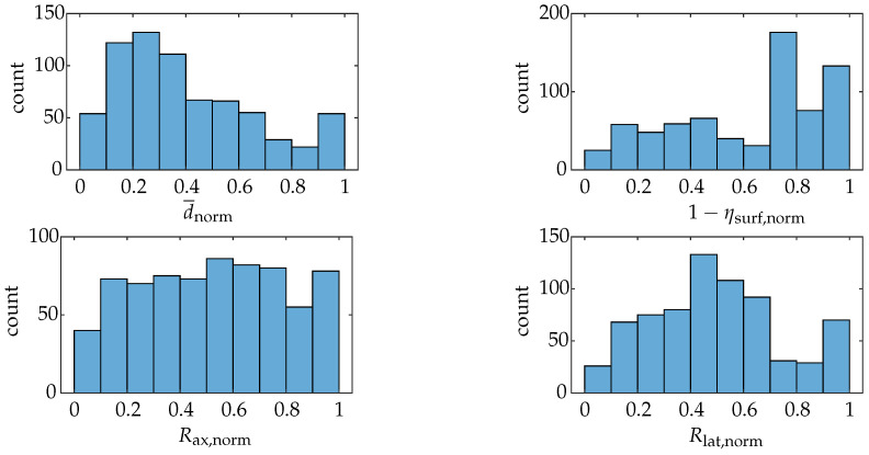 Figure 24