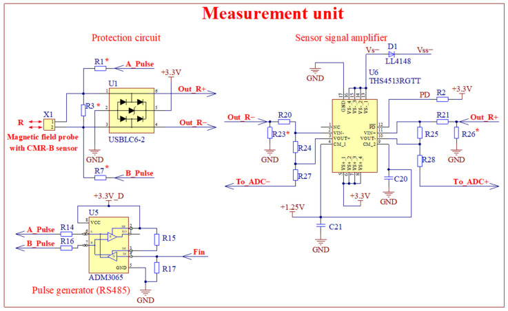 Figure 9