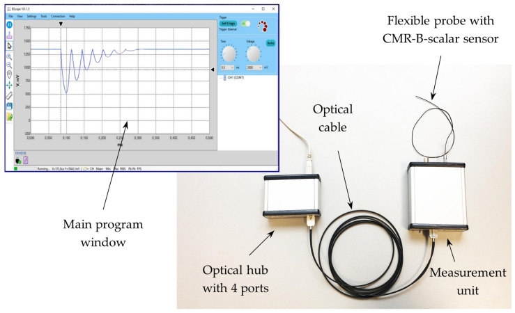 Figure 11