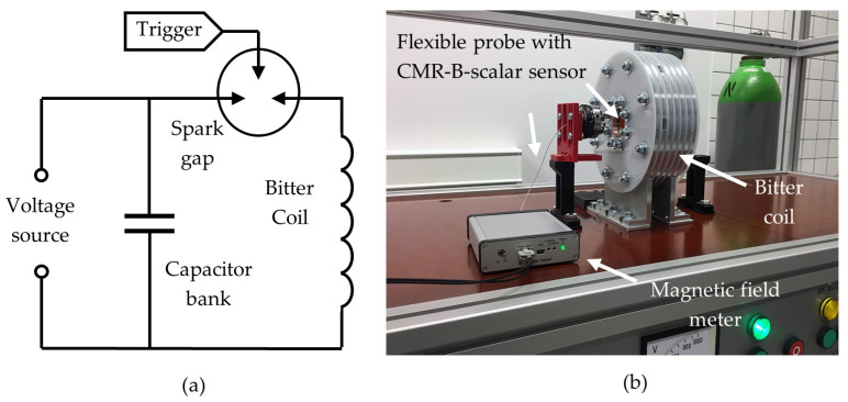 Figure 13