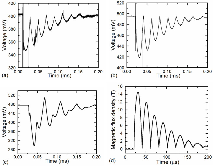 Figure 14