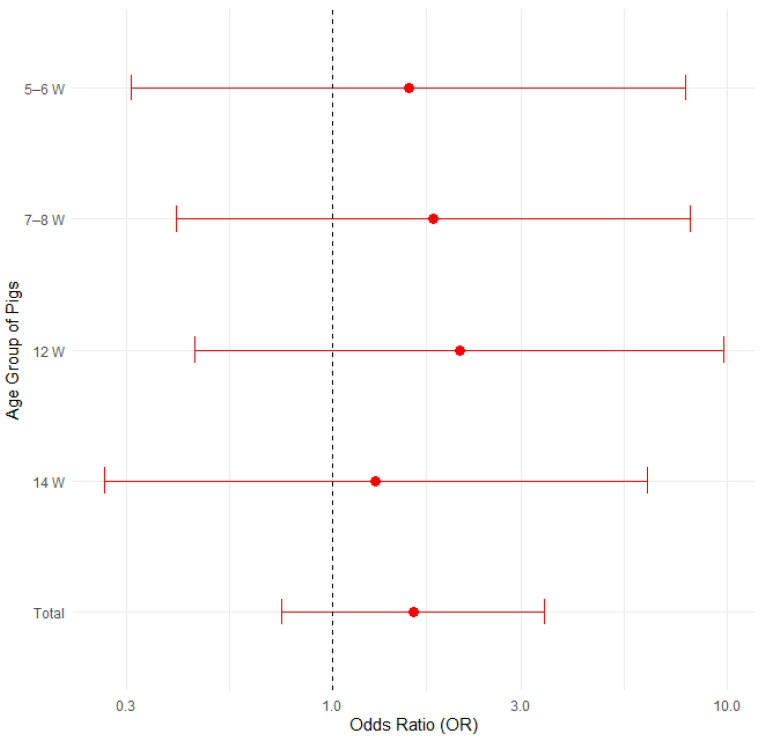 Figure 11